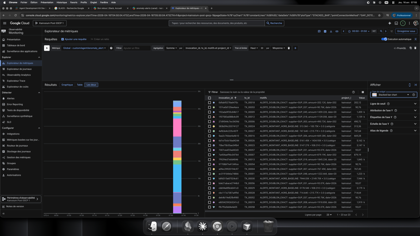 Cloud Monitoring — 23 points anomaly_alert